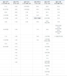합천시외버스터미널 시간표(해인사)-서울 남부터미널에서(합천관광명소)