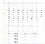 합천시외버스터미널 시간표(해인사)-서울 남부터미널에서(합천관광명소)