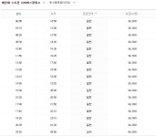 해운대시외버스터미널 시간표 해운대수도권정류소(남부터미널/동서울에서)