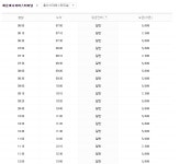 해운대시외버스터미널 시간표 해운대수도권정류소(남부터미널/동서울에서)