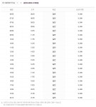 증평시외버스터미널 시간표/예매/ 요금표/동서울터미널에서 출발