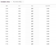 진천종합터미널시간표(시외버스.고속버스)/동서울에서 예매/요금/소요시간