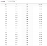 홍천터미널(시외버스)시간표/예약/동서울터미널에서/홍천관광명소