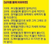 역시 연탄불