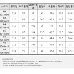 패션플러스 - 남성 캐쥬얼 워싱 데님 팬츠 21194PD316_NA 패션플러스