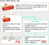 삼성 앞에만 서면 ‘금간 위원회’? : 정치일반 : 정치 : 뉴스 : 한겨레