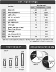 전국공무원노동조합 교육청본부 경기교육청지부 종자, 미래산업의 씨