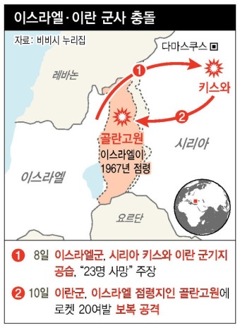 미국이 핵협정 탈퇴하자마자 이란-이스라엘 골란고원 충돌 : 중동·아프리카 : 국제 : 뉴스 : 한겨레 미국이 핵협정 탈퇴하자마자 이란-이스라엘...