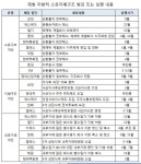 나래손해사정주 | 김상조의 자율개혁 요청에 15개 재벌이 응답 : 경제일반 : 경제 : 뉴스 : 한겨레 김상조의 자율개혁 요청에 15개 재벌이 응답