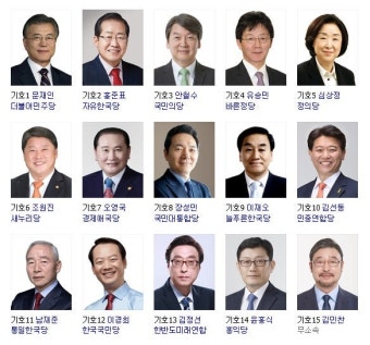 48억·심상정 3억 | 2017 제19대 대통령선거  대선후보 재산신고 … 문재인 18억·홍준표 25억·안철수 1196억·유승민 48억·심상정 3억