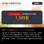 ＇아이엠＇ 10% 이상 상승, 주가 반등 시도, 단기 이평선 역배열 구간