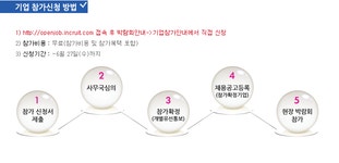 교육정보 > 취업지원센터 > 채용정보 (전체) | 전라남도교육청