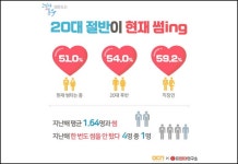 20대 중 절반은 현재 이성과 썸 타고 있다 - 인스티즈(instiz) 이슈 카테고리