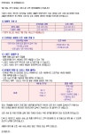 31일, 부분유료방식 무료 신섭 추가 | R2 인벤31일, 부분유료방식 무료 신섭 추가