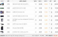 IT 인벤 : 8월의 데스크톱 추천견적입니다. - PC 견적 게시판 8월의 데스크톱 추천견적입니다.