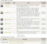 PC방에서 광렙의 혜택을!! PC방 포인트존 리뉴얼 | 리니지2 인벤PC방에서 광렙의 혜택을!! PC방 포인트존 리뉴얼 - 인벤 커뮤니케이션즈