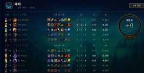 롤챔스 코리아 | 경기결과 > 2018 LOL Champions Korea Spring 1R 37매치 2세트 롤챔스 코리아 | 경기결과