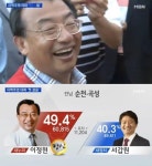 이정현 순천곡성 당선…새누리, 18년 만에 호남서 의원 배출