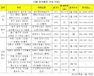 ‘전세난’ 심해지나…2월 입주 물량도 감소추세 - MBN ‘전세난’ 심해지나…2월 입주 물량도 감소추세