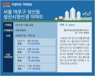 [리얼타임] 마포 성산시영선경 전용 50.54㎡ 보증금 2000만원 월세 70만원