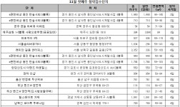[MK분양캘린더] 2만2천여 가구 청약 ‘봇물’…신규 개관은 ‘주춤’ - MBN [MK분양캘린더] 2만2천여 가구 청약 ‘봇물’…신규 개관은... 