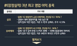 [1Q 잠정실적 특징주] 삼호, 메디아나, 유비케어 외