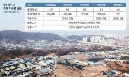 첨단산업단지·100% 국공립유치원…3기신도시 `베드타운` 막는다 - MBN 첨단산업단지·100% 국공립유치원…3기신도시 `베드타운` 막는다
