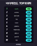비더레전드, 마의 38콤보 넘어설까
