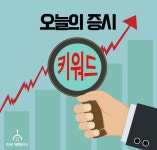 [증시 키워드] 코로나19, 폐기물처리.. 이슈와 관련주는?