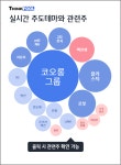 [내일 증시전망] 수출 파란불 원전VS수출 청신호 태양광, 내일 향방은?