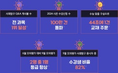 메가스터디 :: 2025 수능·내신