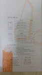 우리가족 빨래는 [라핀블랑] 세탁세제 3총사로 !