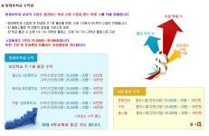 독서논술지도사 관심 있으신 분들~