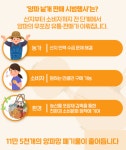 양파망 폐기물 없어지나......농림부, 환경부, 5개마트 낱게 판매 시범행사 실시.:내외신문 ≪내외신문≫ 양파망 폐기물 없어지나......농림부... 
