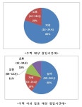 에스원(012750)  > 종목뉴스 :: 씽크풀