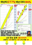 핵심 주도주 공략하기 | 종목뉴스(025980) | 뉴스/시세 - 팍스넷 증권포털