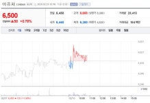[종목이슈] 신종코로나 여파 학교 휴업 확산…온라인교육株 관심 | 종목뉴스(215200) | 뉴스/시세 - 팍스넷 증권포털