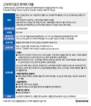블라인드 | 근로복지공단 뉴스