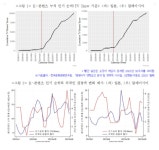 블라인드 | 한국문화관광연구원 뉴스