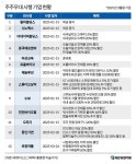 큐더스(투자자문) - 기업정보 | 투자, 매출, 펀드 - THE VC