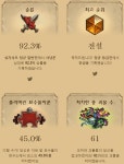 [하스스톤] 이번 선술집 난투 도적이 개꿀이네요