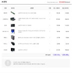 견적 짰던거를 RTX2060 부터 사면서 바꿔야할것 같은데요ㅠㅠ조언 부탁드립니다