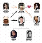 SBS 새 수목드라마 ‘쓰리데이즈’, 인물관계도 등장 화제