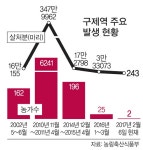 전국에 일시이동중지… 되살아난 구제역 악몽 - 세상을 보는 눈, 글로벌 미디어 - 세계일보 - 전국에 일시이동중지… 되살아난 구제역 악몽