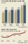 스포츠월드
