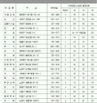 [서울신문] 서울 사립초등학교 집중탐구 서울 사립초등학교 집중탐구