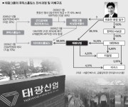 [서울신문] [태광 비자금 수사] 1차 타깃은 방통위… ‘방송법 로비’ 의혹에 화력집중 [태광 비자금 수사] 1차 타깃은 방통위… ‘방송법 로비’... 