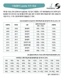[서울신문] U어학원 ‘이그잼포유’, 미국 영어교육 기업 ‘Achieve 3000’와 B2C 사업 박차 U어학원 ‘이그잼포유’, 미국 영어교육... 