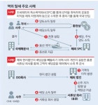 [서울신문] 대기업 계열사 겨냥 칼 뺀 국세청… “특정기업 옥죄기 아니다” 대기업 계열사 겨냥 칼 뺀 국세청… “특정기업 옥죄기 아니다”