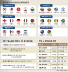 [서울신문] 젊은 월드컵 다시 뜨겁게 젊은 월드컵 다시 뜨겁게